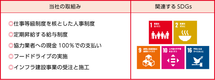 豊かな社会