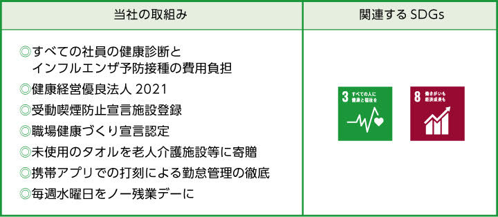 健康