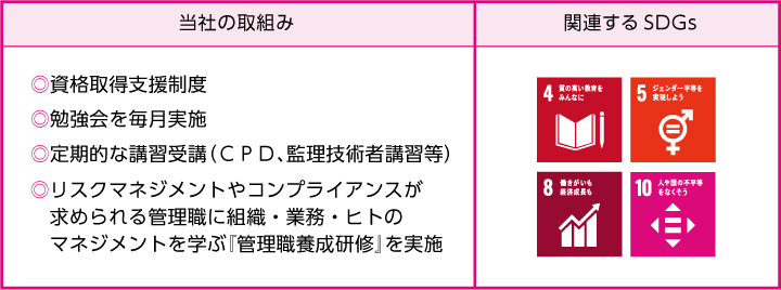 教育