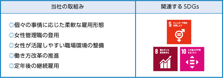 働き方