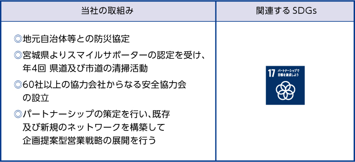 パートナーシップ